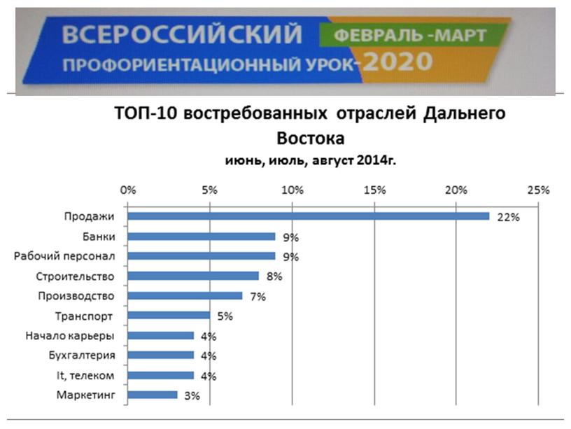 Презентация к Всероссийскому профориентационному уроку «Начни трудовую биографию с Арктики и Дальнего Востока!»