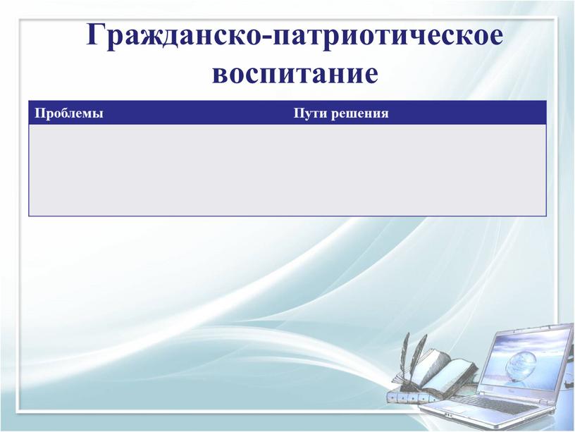 Проблемы Пути решения Гражданско-патриотическое воспитание