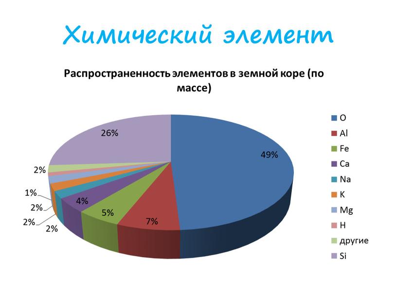 Химический элемент