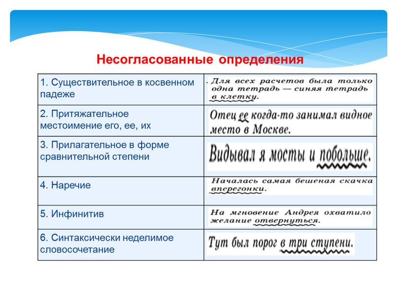 Существительное в косвенном падеже