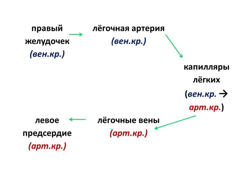 Подготовка к контрольной работе за курс 8-го класса