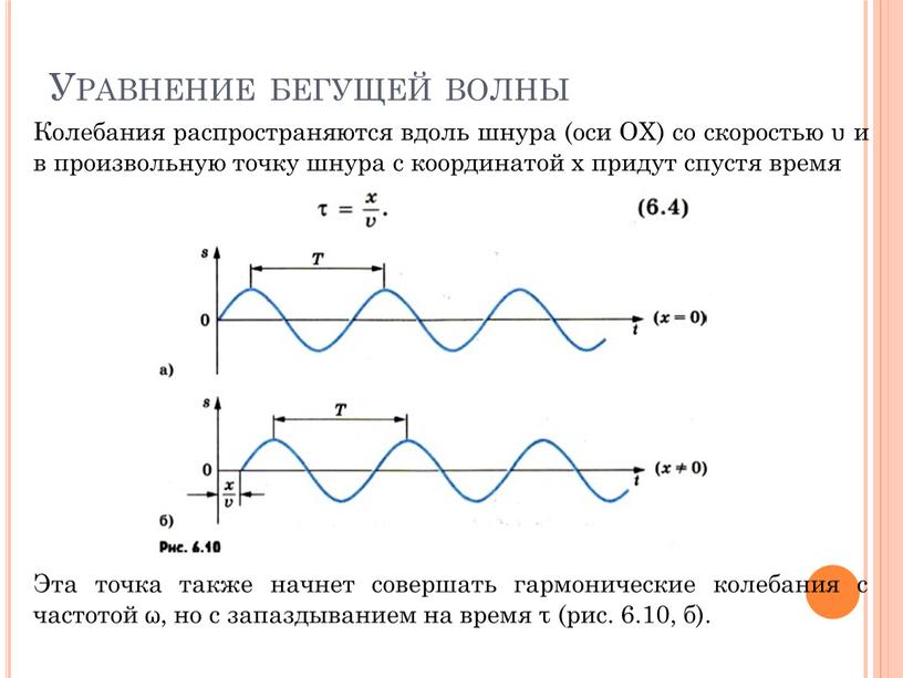 Уравнение бегущей волны Колебания распространяются вдоль шнура (оси