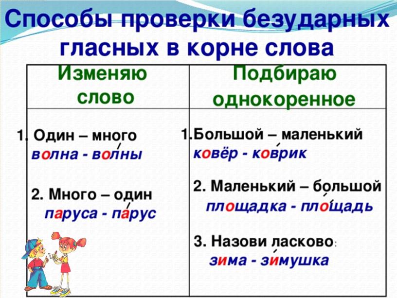 Дистанционный урок Русский язык 1 класс Тема: "Закрепление знаний и умений о нахождении безударных гласных в слове"