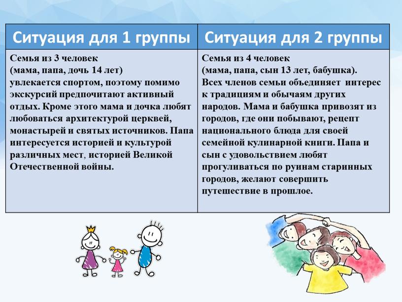 Ситуация для 1 группы Ситуация для 2 группы