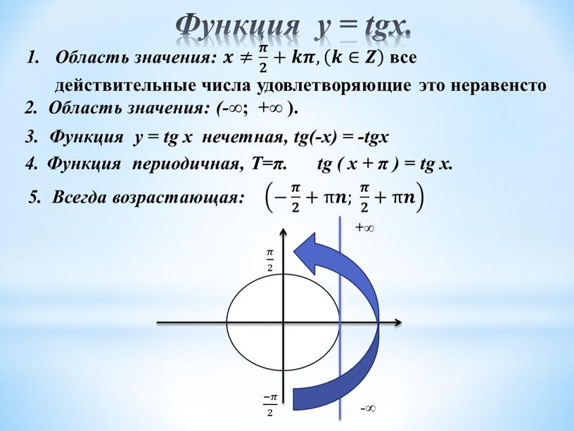 Функция у = tgx. Область значения: 𝒙𝒙≠ 𝝅 𝟐 𝝅𝝅 𝝅 𝟐 𝟐𝟐 𝝅 𝟐 +𝒌𝒌𝝅𝝅, 𝒌∈𝒁 𝒌𝒌∈𝒁𝒁 𝒌∈𝒁 все действительные числа удовлетворяющие это неравенсто…