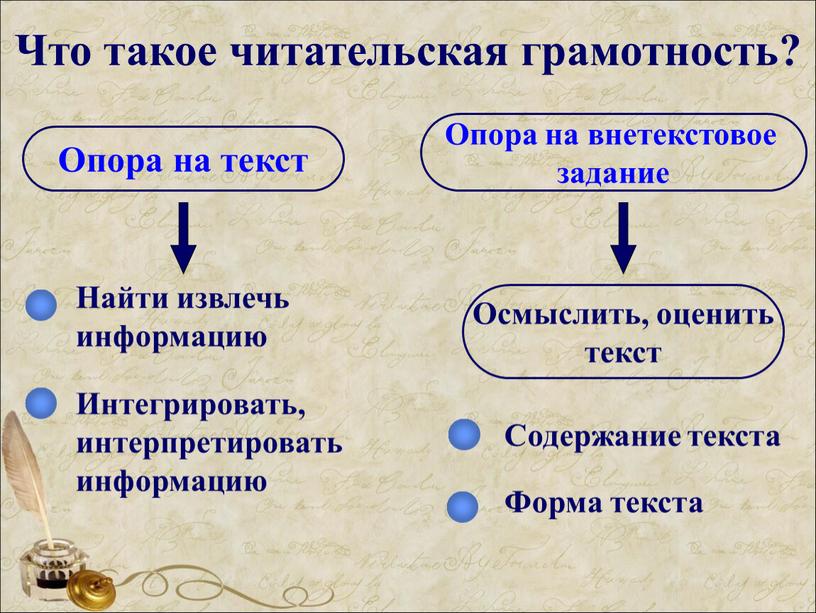 Что такое читательская грамотность?