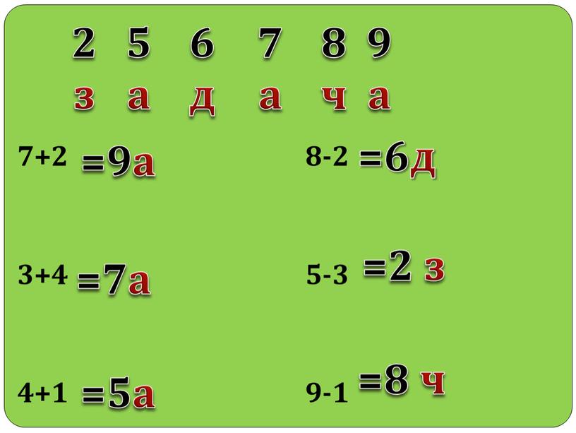 7+2 8-2 3+4 5-3 4+1 9-1 9а 2 з 5 а 6 д 7 а 8 ч =9а =7а =5а =6д =2 з =8 ч