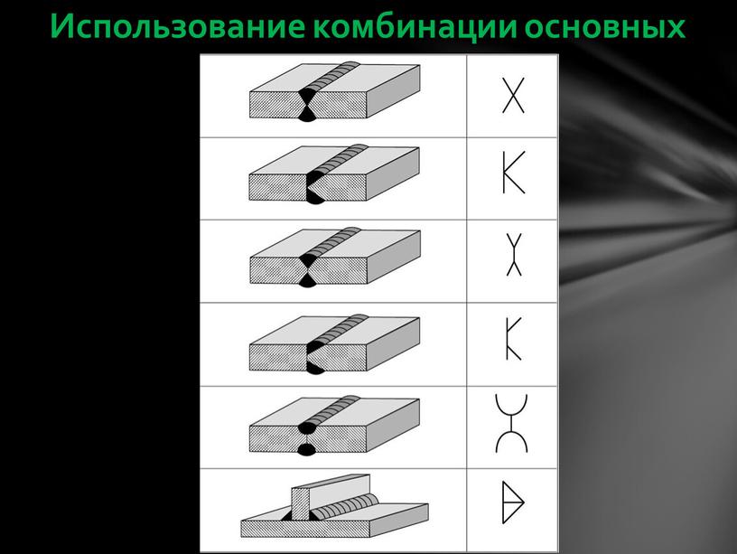 Использование комбинации основных символов