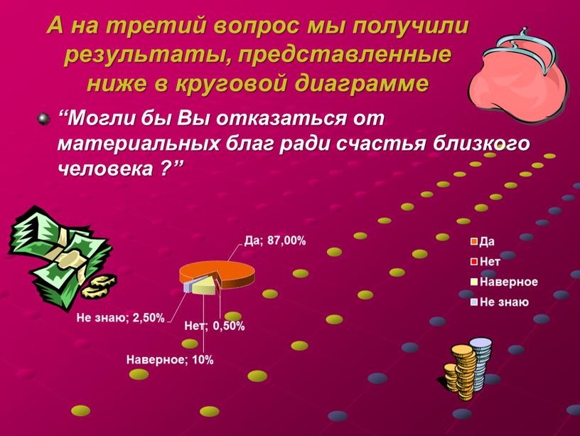 А на третий вопрос мы получили результаты, представленные ниже в круговой диаграмме “Могли бы