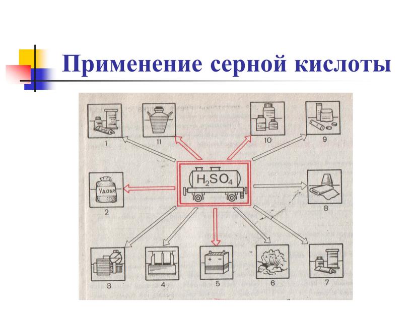 Применение серной кислоты