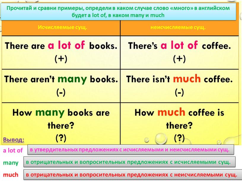 Вывод: a lot of many much в утвердительных предложениях с исчисляемыми и неисчисляемыми сущ