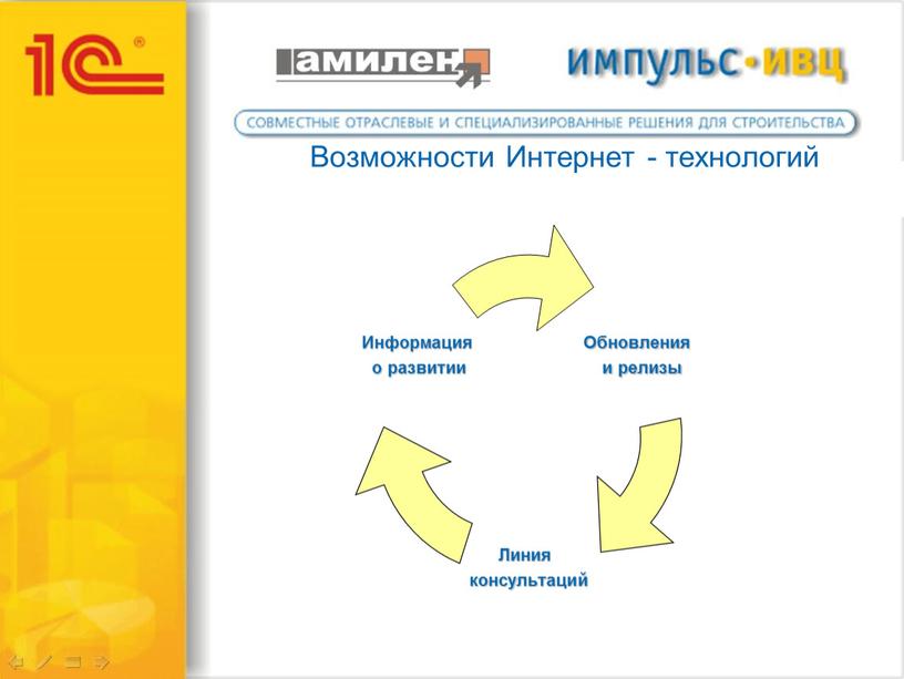 Возможности Интернет - технологий