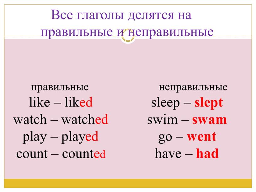 Все глаголы делятся на правильные и неправильные правильные like – liked watch – watched play – played count – counted неправильные sleep – slept swim…