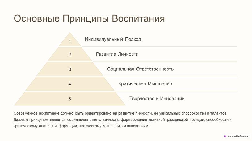 Основные Принципы Воспитания 1