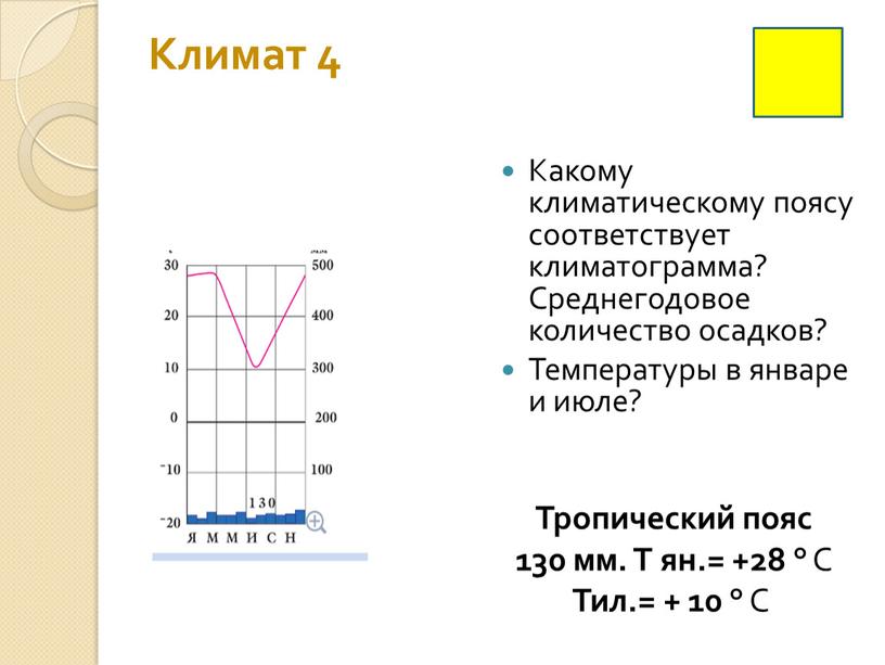 Климат 4 Какому климатическому поясу соответствует климатограмма?