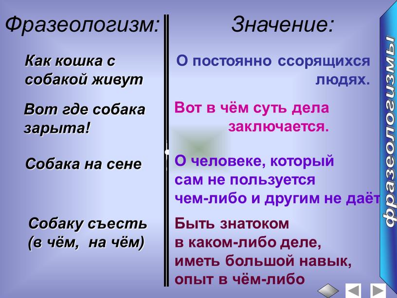 Фразеологизм: Значение: Как кошка с собакой живут