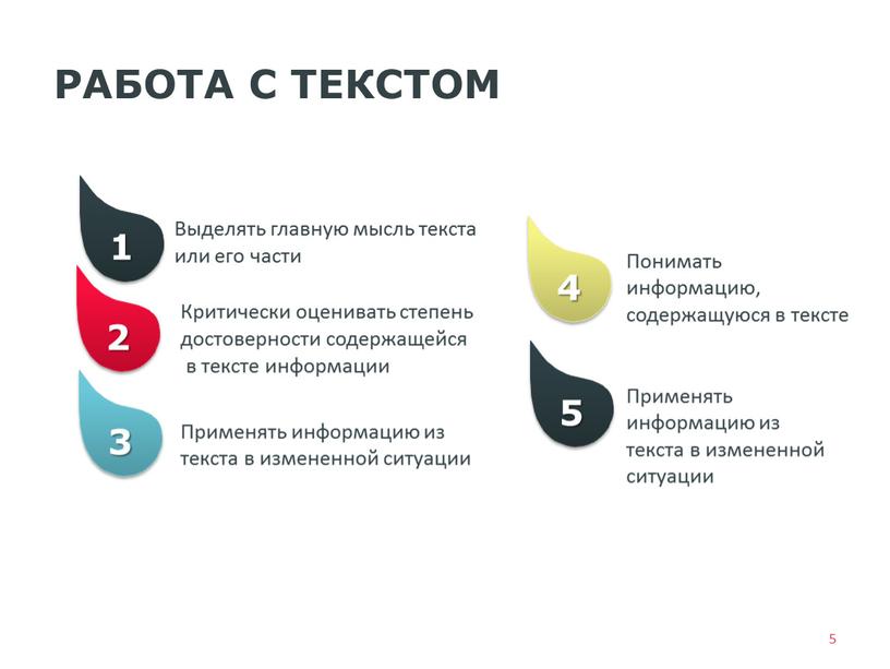 РАБОТА С ТЕКСТОМ 1 2 3 4 Выделять главную мысль текста или его части