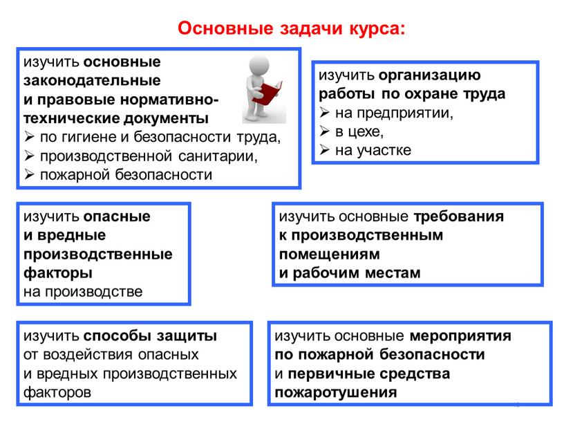 Основные задачи курса: изучить основные законодательные и правовые нормативно-технические документы по гигиене и безопасности труда, производственной санитарии, пожарной безопасности изучить организацию работы по охране труда…