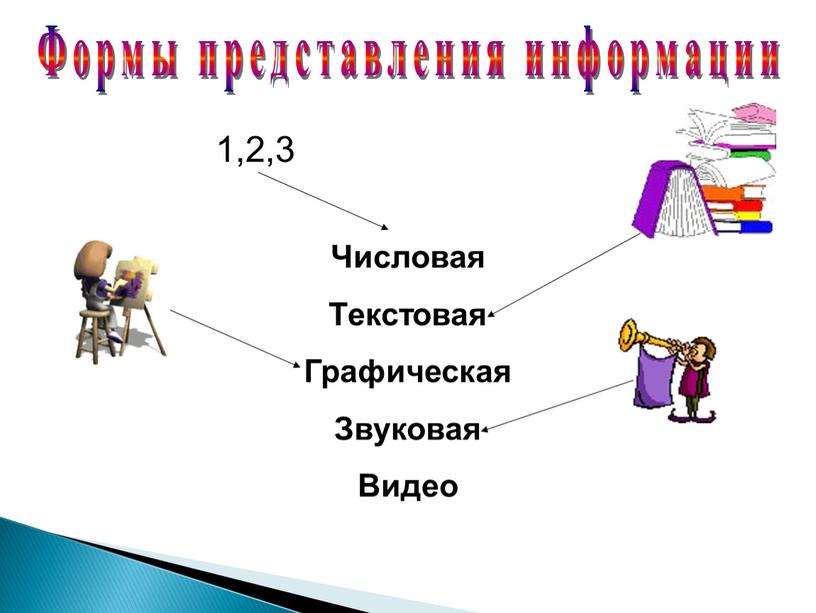 Числовая Текстовая Графическая