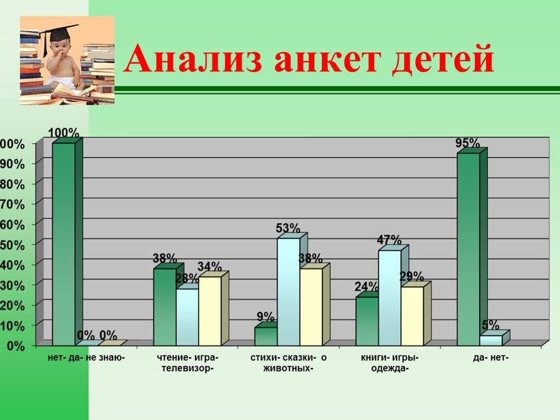 Анализ анкет детей