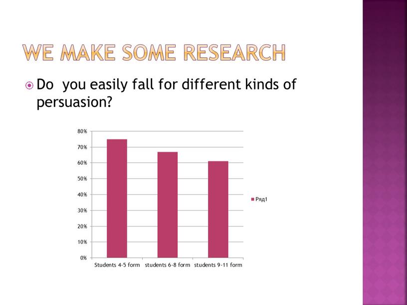 WE make some research Do you easily fall for different kinds of persuasion?