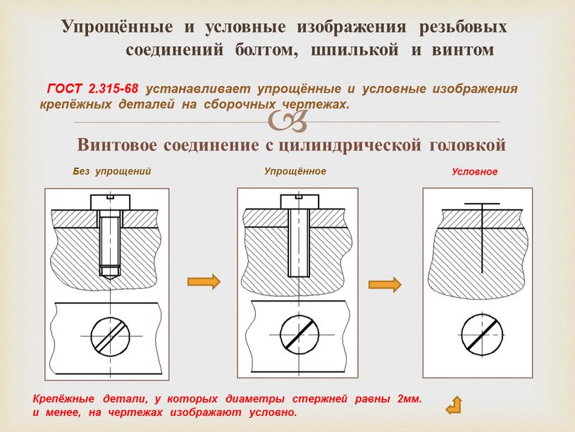 Упрощённые и условные изображения резьбовых соединений болтом, шпилькой и винтом