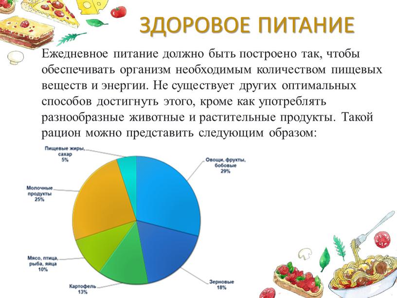 ЗДОРОВОЕ ПИТАНИЕ Ежедневное питание должно быть построено так, чтобы обеспечивать организм необходимым количеством пищевых веществ и энергии