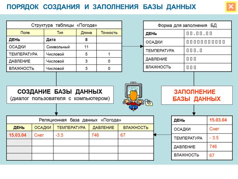 ПОРЯДОК СОЗДАНИЯ И ЗАПОЛНЕНИЯ