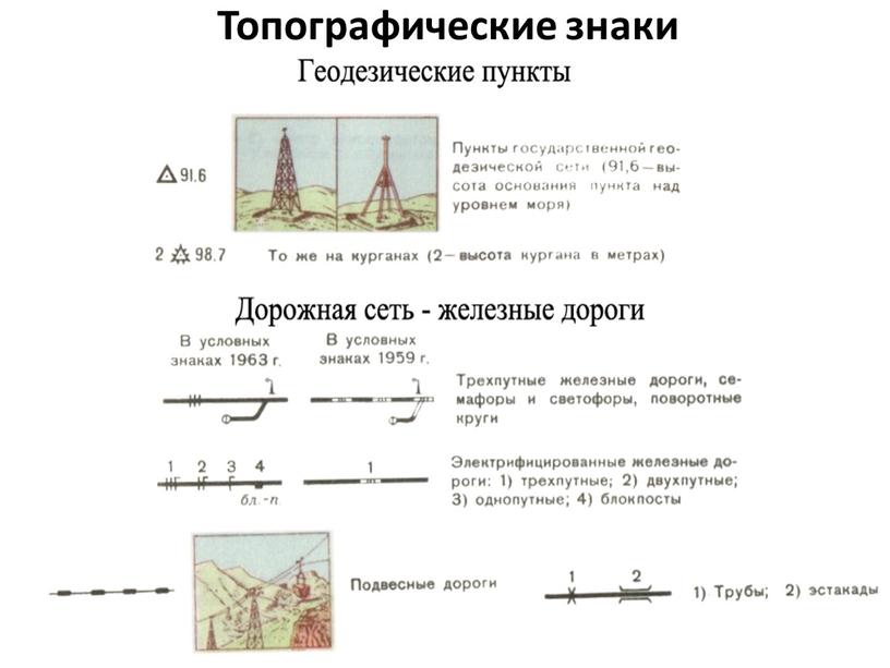 Топографические знаки