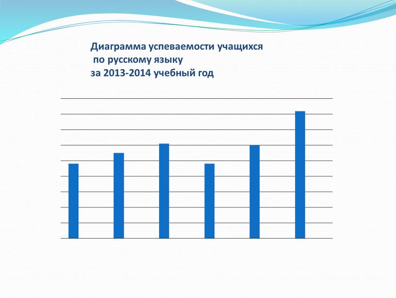 Диаграмма успеваемости учащихся по русскому языку за 2013-2014 учебный год