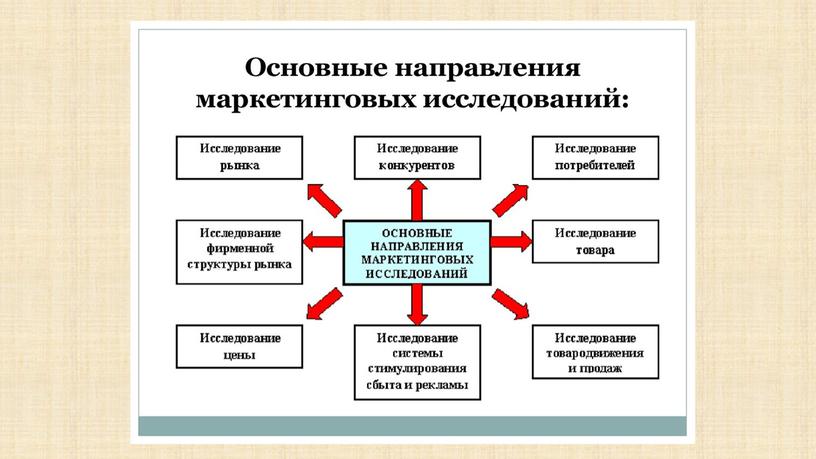 Презентация на тему: "Маркетинг- менеджмент"