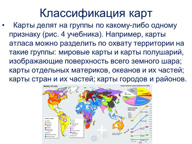 Классификация карт Карты делят на группы по какому-либо одному признаку (рис