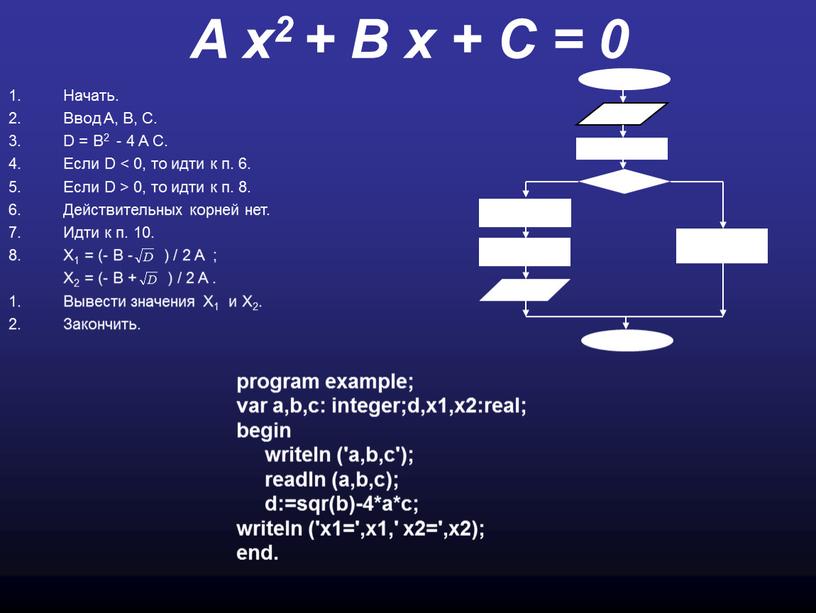 A x2 + B x + C = 0 Начать. Ввод