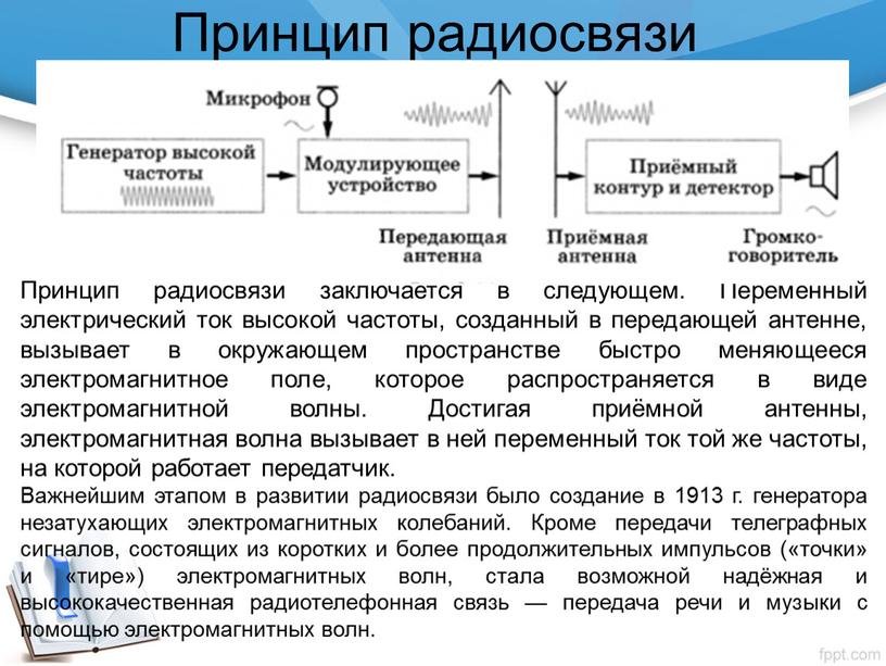 Принцип радиосвязи Принцип радиосвязи заключается в следующем