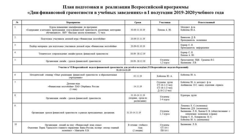 План подготовки и реализации Всероссийской программы «Дни финансовой грамотности в учебных заведениях» в