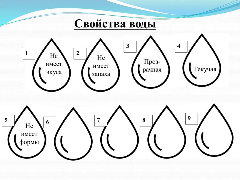 Свойства воды Не имеет вкуса Не имеет запаха