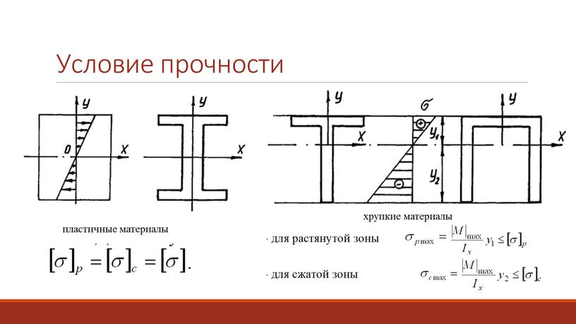 Условие прочности пластичные материалы хрупкие материалы