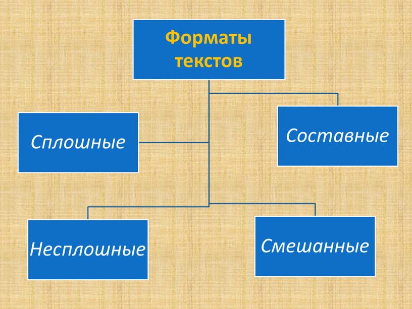 Презентация Формирование читательской грамотности на уроках английского языка