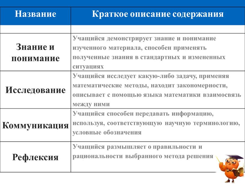 Название критерия Краткое описание содержания критерия