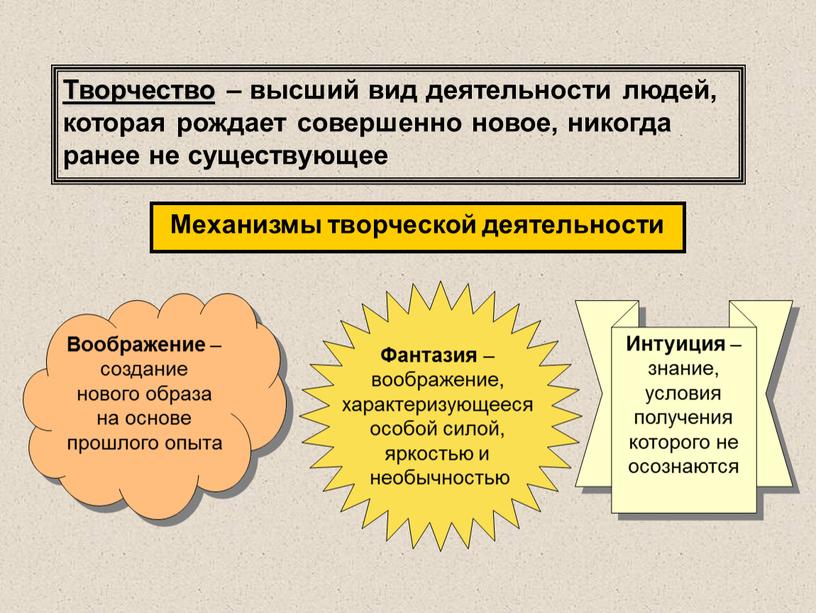 Творчество – высший вид деятельности людей, которая рождает совершенно новое, никогда ранее не существующее