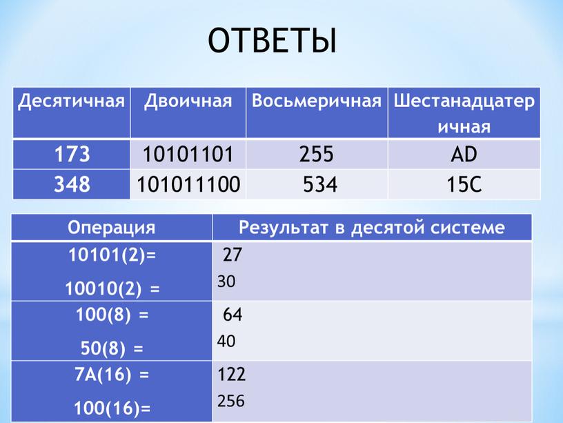 Десятичная Двоичная Восьмеричная