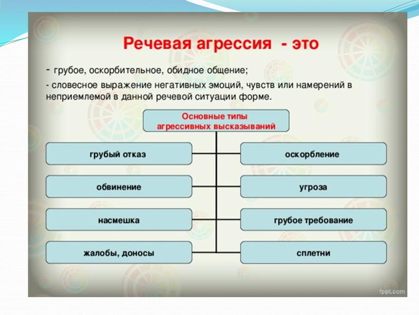 Презентация по русскому родному языку на тему "Речевая агрессия"(8 класс)