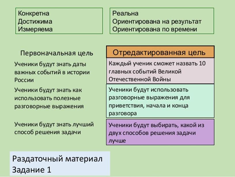 Мотивационно-полагающий этап урока по ФГОС