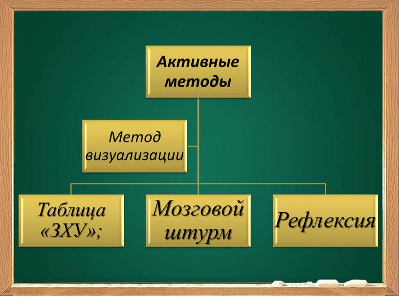 Краткосрочное планирование урока информатики в 7 классе по теме "Антивирусная безопасность"