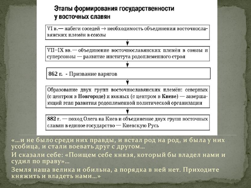 И сказали себе: «Поищем себе князя, который бы владел нами и судил по праву»…