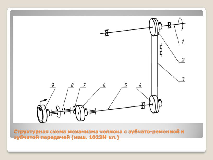 Структурная схема механизма челнока с зубчато-ременной и зубчатой передачей (маш