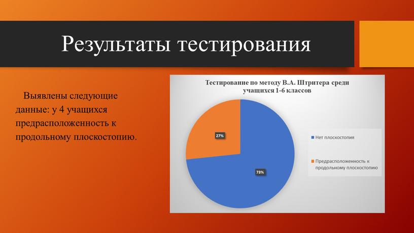 Результаты тестирования Выявлены следующие данные: у 4 учащихся предрасположенность к продольному плоскостопию