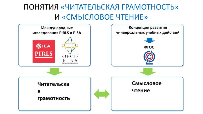 Международные исследования PIRLS и