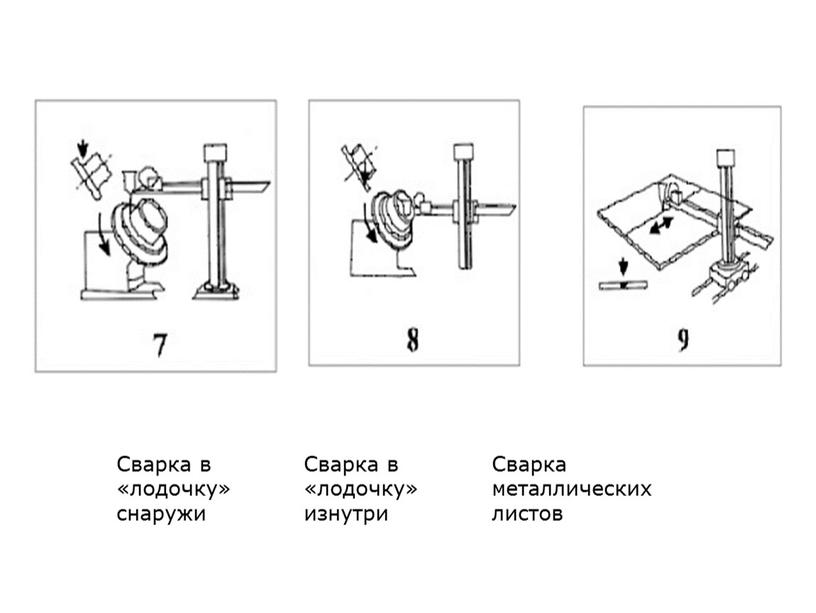 Сварка в «лодочку» снаружи Сварка в «лодочку» изнутри