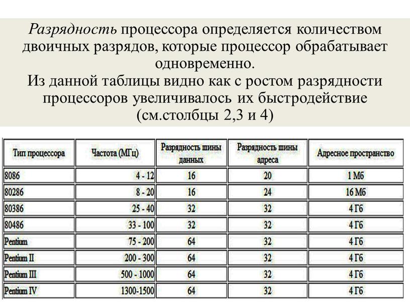 Разрядность процессора определяется количеством двоичных разрядов, которые процессор обрабатывает одновременно